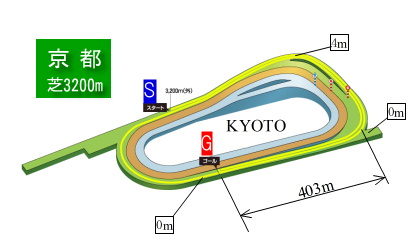 kyoto3200
